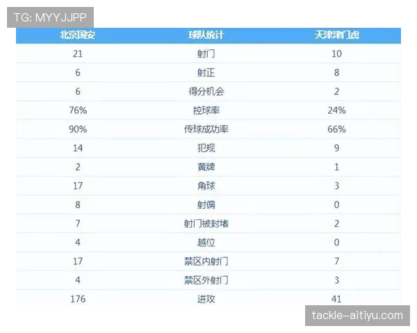 国安中场失控隐忧显现：控球数据尚可，节奏混乱影响攻防衔接